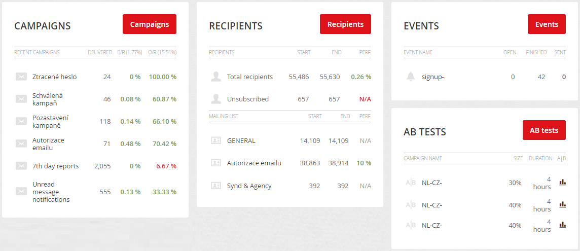 Summary reports Summary reports