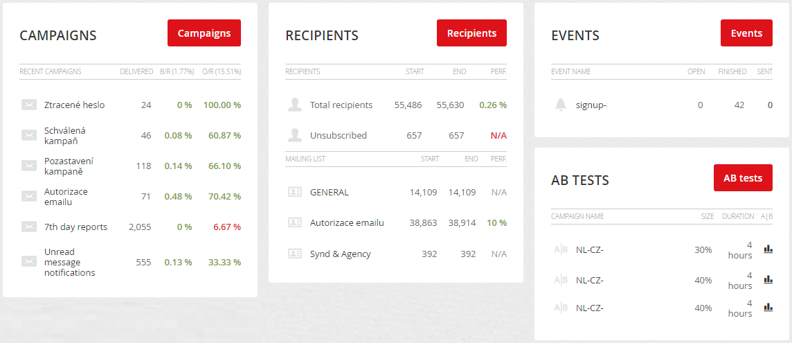 Summary reports