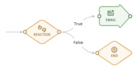 REACTION node – outputs