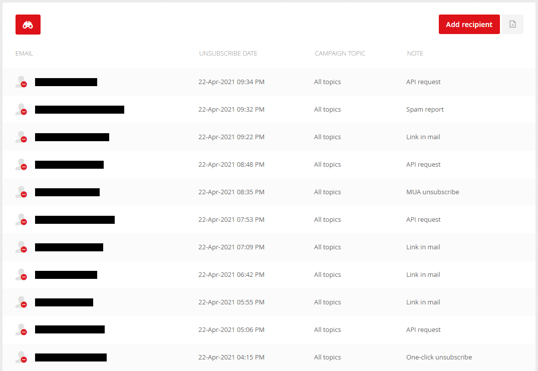 Unsubscribed recipients