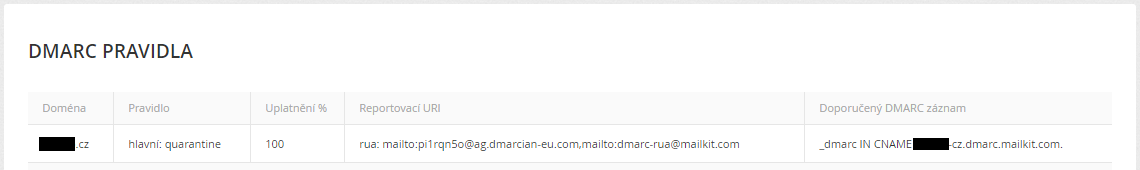 DMARC pravidla DMARC pravidla