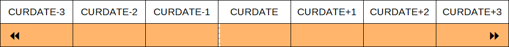 Not equal - datetime (SQL)