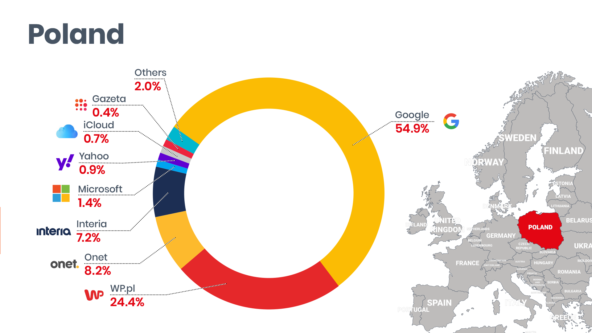 Obr. MAPA Polsko