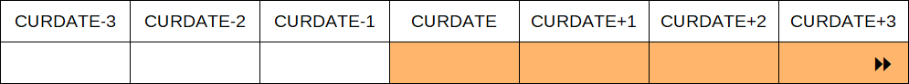 Not before (SQL)