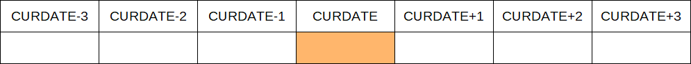 Equal - date (SQL)