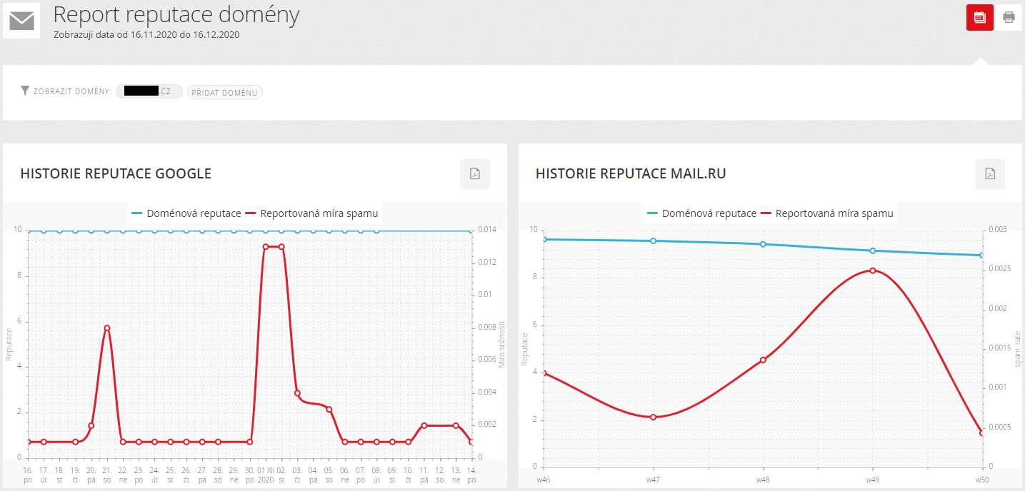Report reputace domény