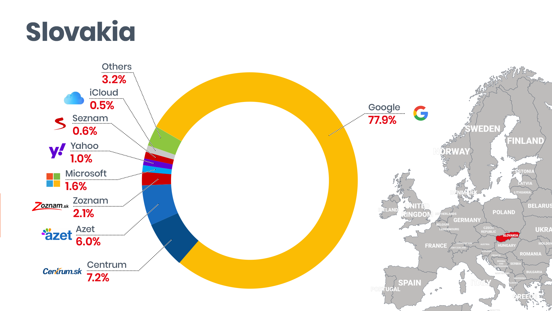 OBR. MAPA SLOVENSKO