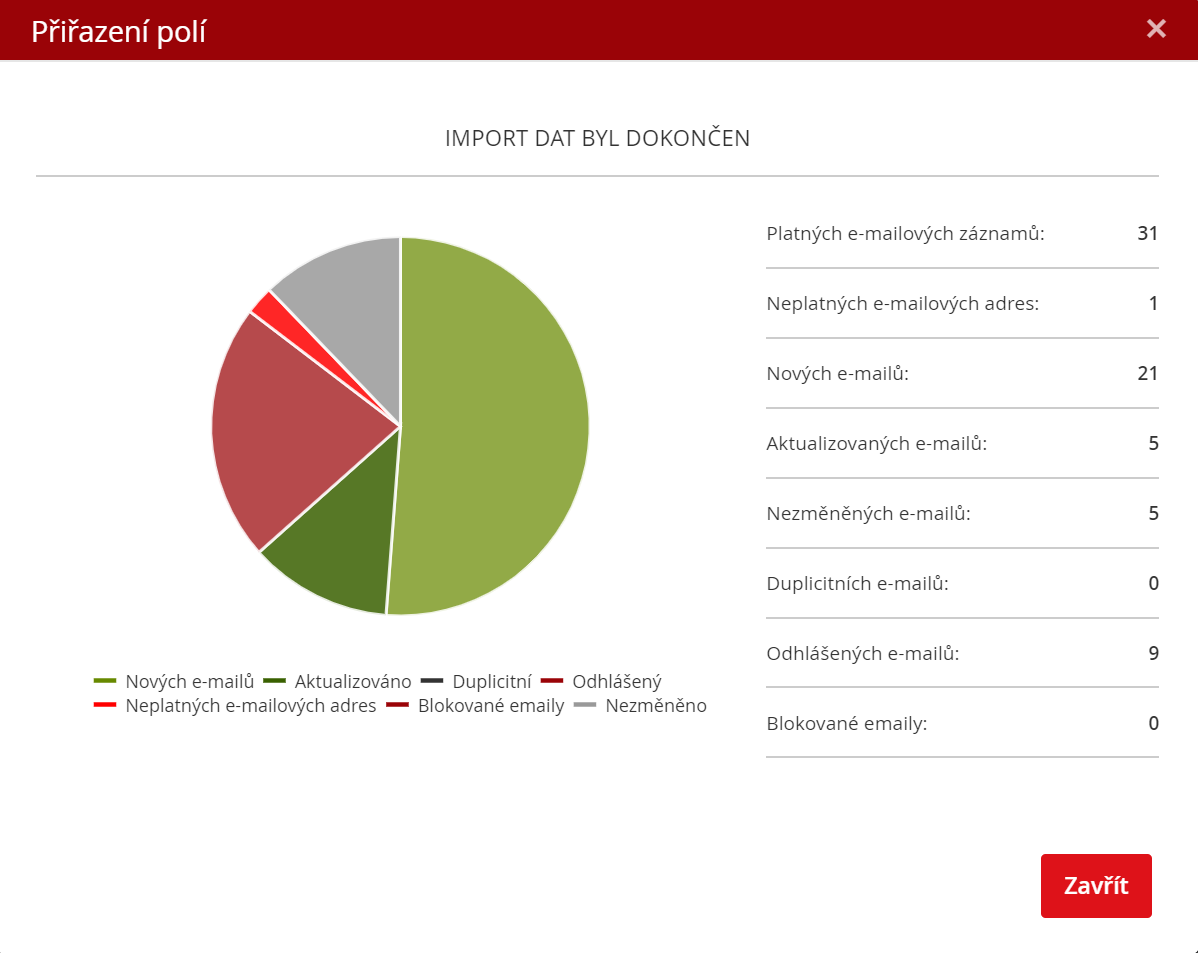 Import seznamu příjemců – výsledek