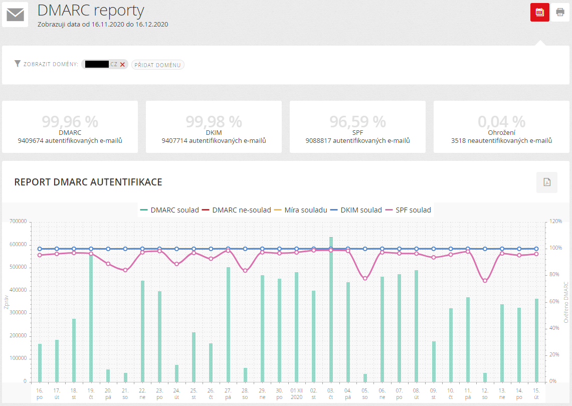 DMARC reporty