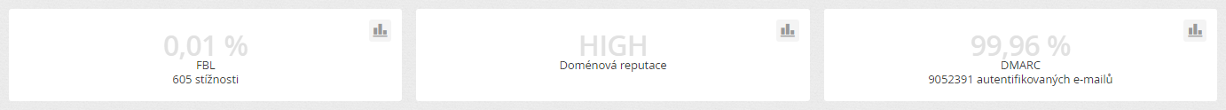 Report doručitelnosti