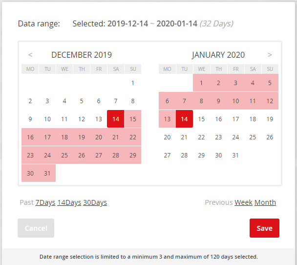 Summary reports – Calendar Summary reports – Calendar
