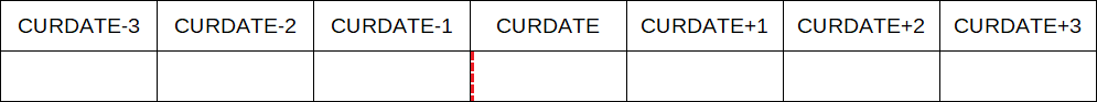 EQUAL – rovná se (SQL)