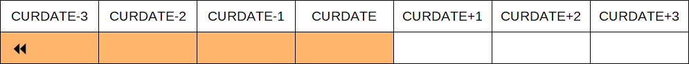 Not after - date (SQL)