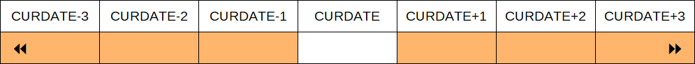 NOT EQUAL – nerovná se (SQL)