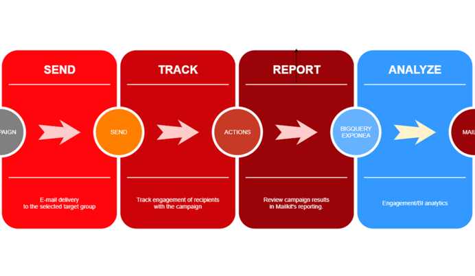 Data analytics front and center